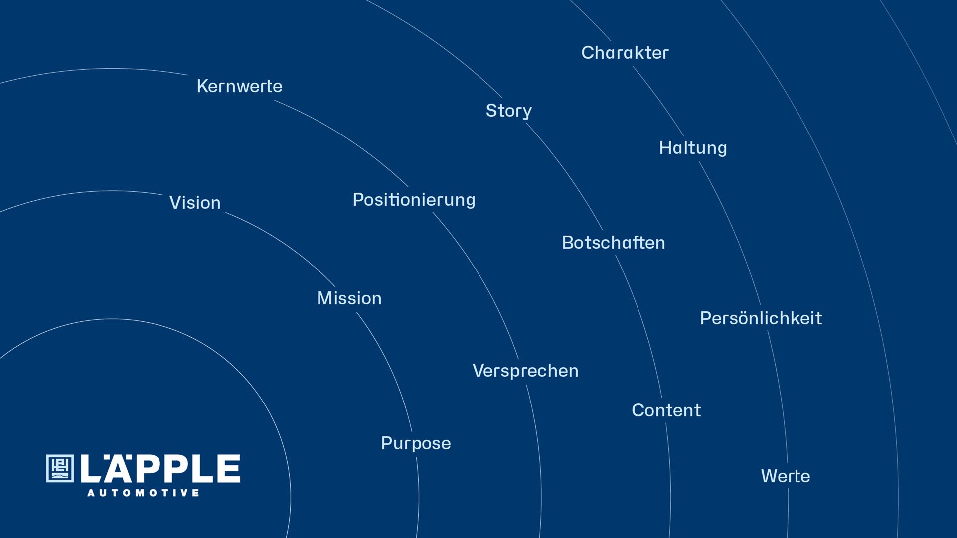 Grafik mit Läpple Automotive Werten