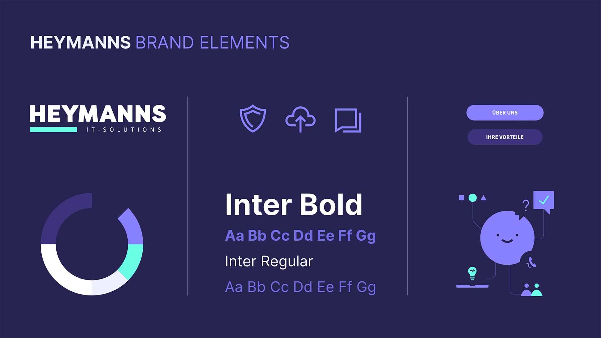 Heymanns-Branding-Elemente: Logo, Farben, Icon-Stil, Typografie, Buttons & Illustrationen